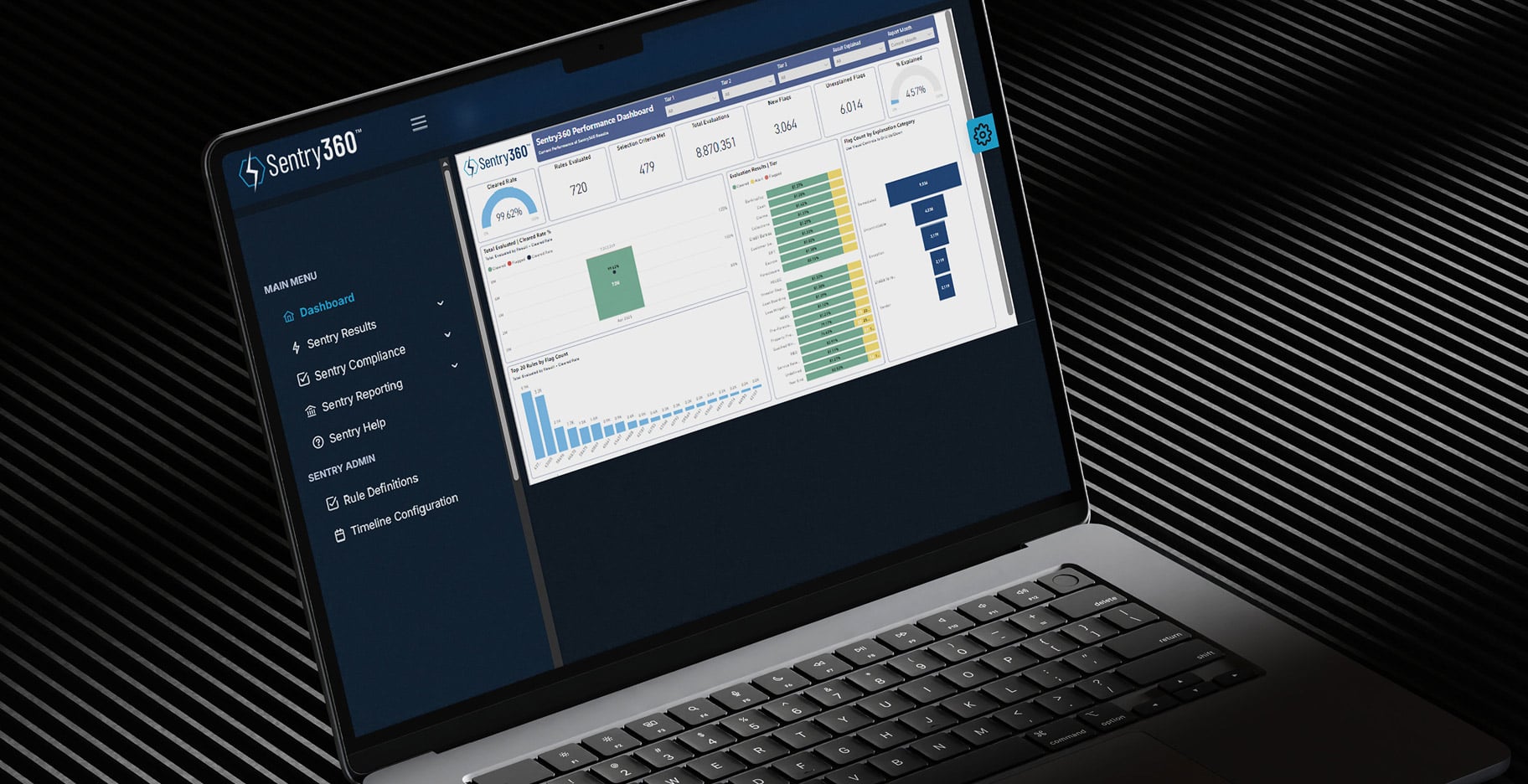 Sentry360 Dashboard